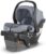 UPPAbaby MESA V2 Infant Car Seat – GREGORY (Blue Melange)